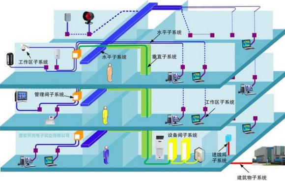 综合布线系统(图1)