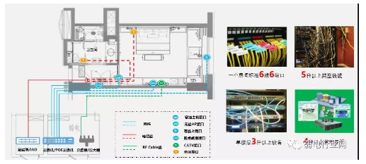 智慧酒店的POL全光网络解决方案解析