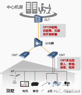 智慧酒店的POL全光网络解决方案解析